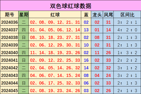 086期钟涛福彩3D预测奖号：独胆推荐
