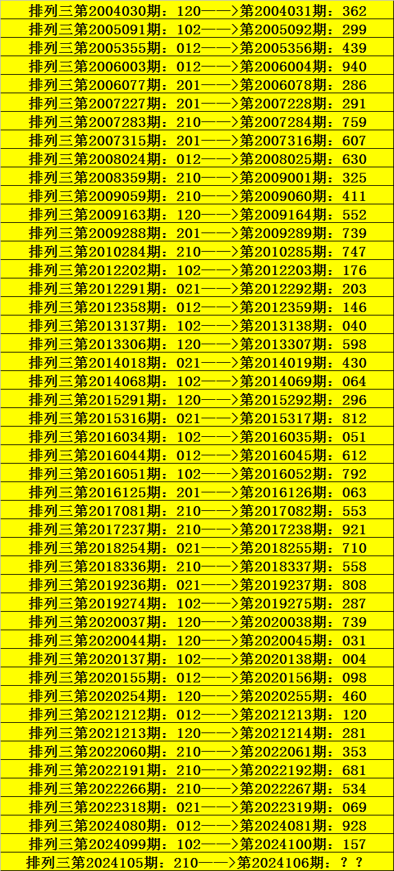 108期唐龙福彩3D预测奖号：独胆参考

