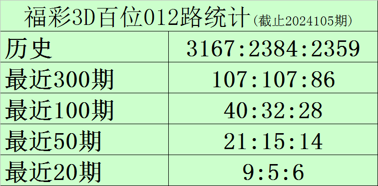 084期叶志荣快乐8预测奖号：定位尾数分析
