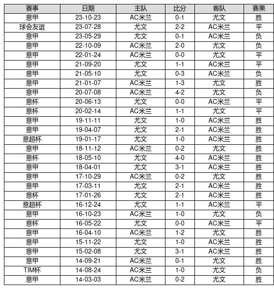 030期程成双色球预测奖号：精选6+1推荐
