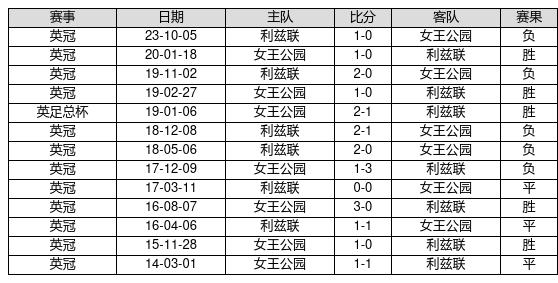世预赛提醒：中国香港近5次面对乌兹别克3次战平
