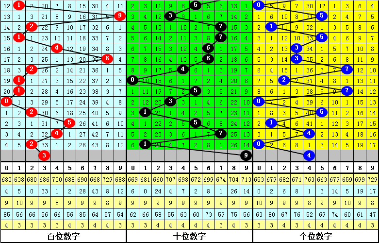 042期高剑大乐透预测奖号：后区分析
