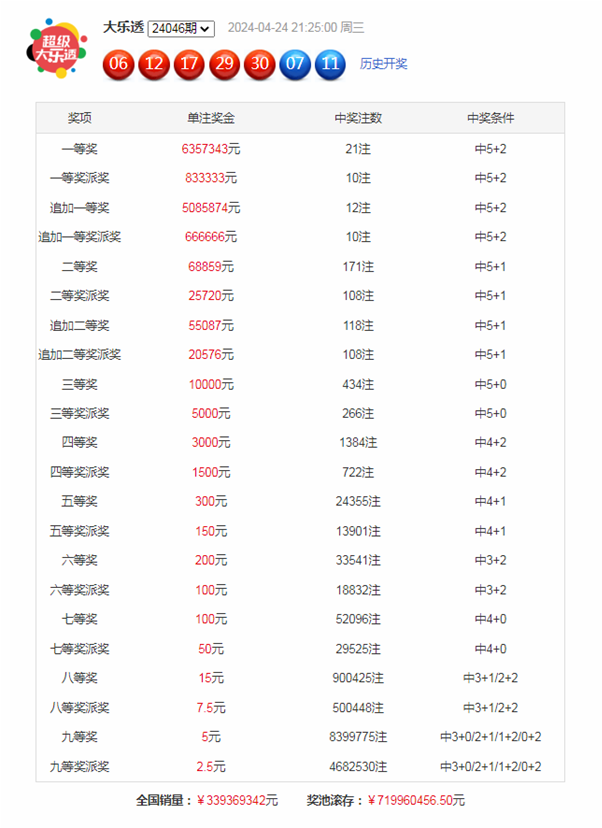 074期白姐排列三预测奖号：断档分析
