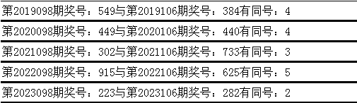 073期李山排列三预测奖号：直选定位推荐
