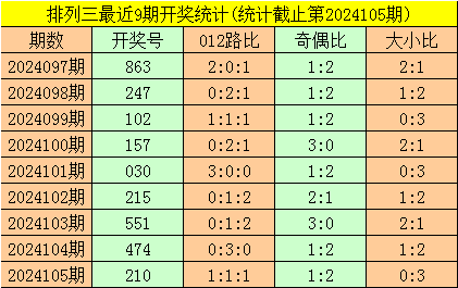 039期范闲大乐透预测奖号：后区分析
