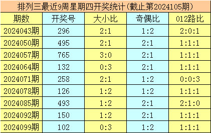 039期韩若冰双色球预测奖号：奇偶比分析
