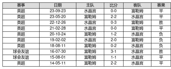 新浪彩票专家年丰竞彩推荐：韩国U23不败
