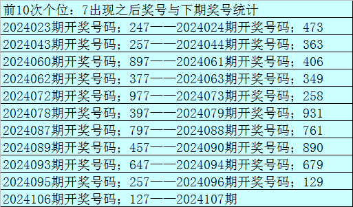 048期叶芳大乐透预测奖号：012路分析
