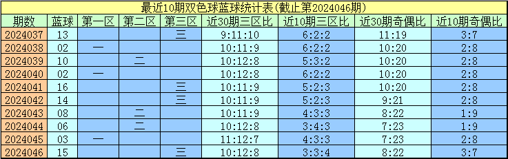 胜负彩24061期欧洲四大机构最新赔率(17:00)
