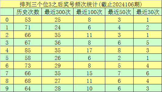 037期林必立大乐透预测奖号：大小复式推荐
