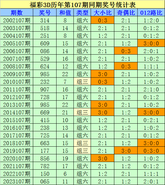 法甲情报：里尔主场实力排名联赛第一13场仅1负
