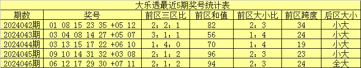 042期黄晓菲大乐透预测奖号：单挑一注推荐
