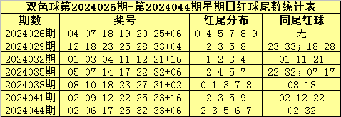 037期钟涛双色球预测奖号：定位分析
