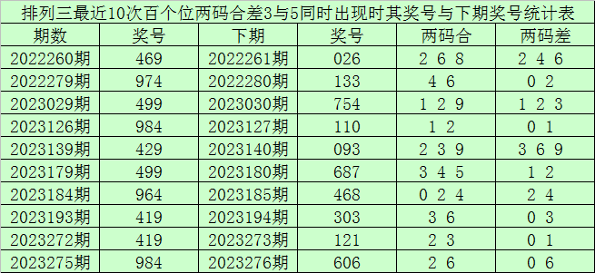 040期宋大江大乐透预测奖号：大小奇偶跨度区间比
