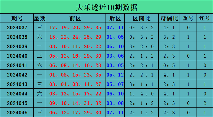 福彩3D第2024076期曾老师和值跨度字谜
