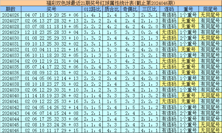 069期杨光快乐8预测奖号：冷码分析
