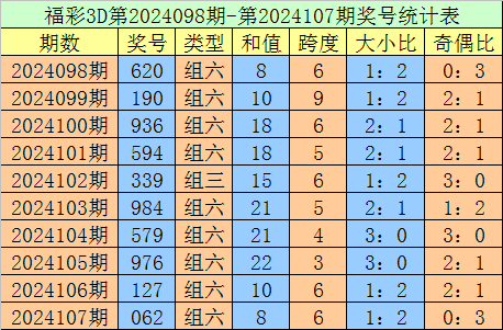 085期成毅福彩3D预测奖号：历史同期号码参考
