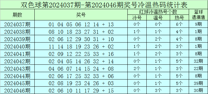 德甲提醒：拜仁本赛季已攻入78球 攻击力断档领先
