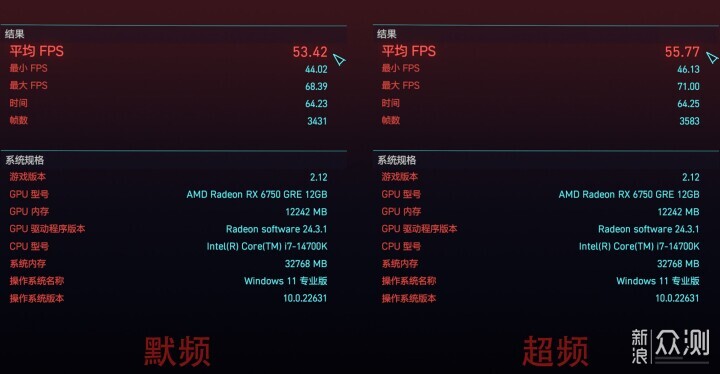 藍寶石RX6750GRE 12GB極地版顯卡：不負眾望_新浪眾測