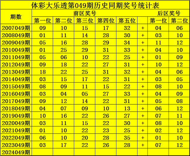 049期钟山大乐透预测奖号：最新杀号参考