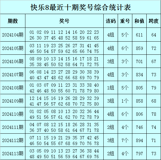 114期暗皇快乐8预测奖号：连码重号和值分析