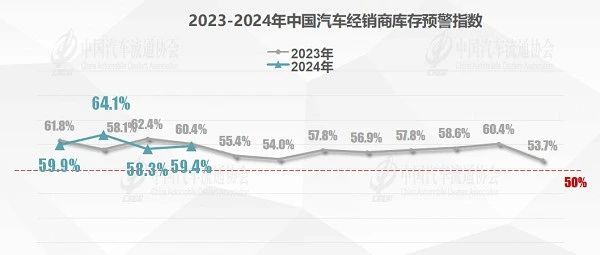 流通协会：预计4月乘用车销量160万辆，二手车168万辆