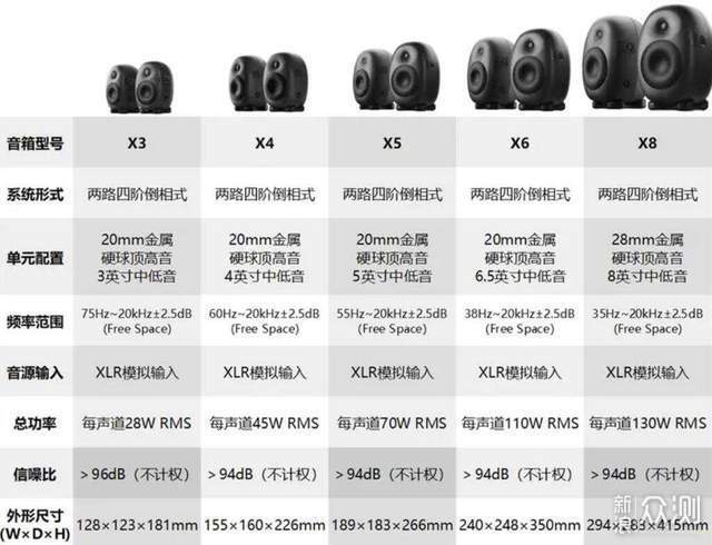 惠威X5監聽音箱｜高保真音質極致體驗_新浪眾測