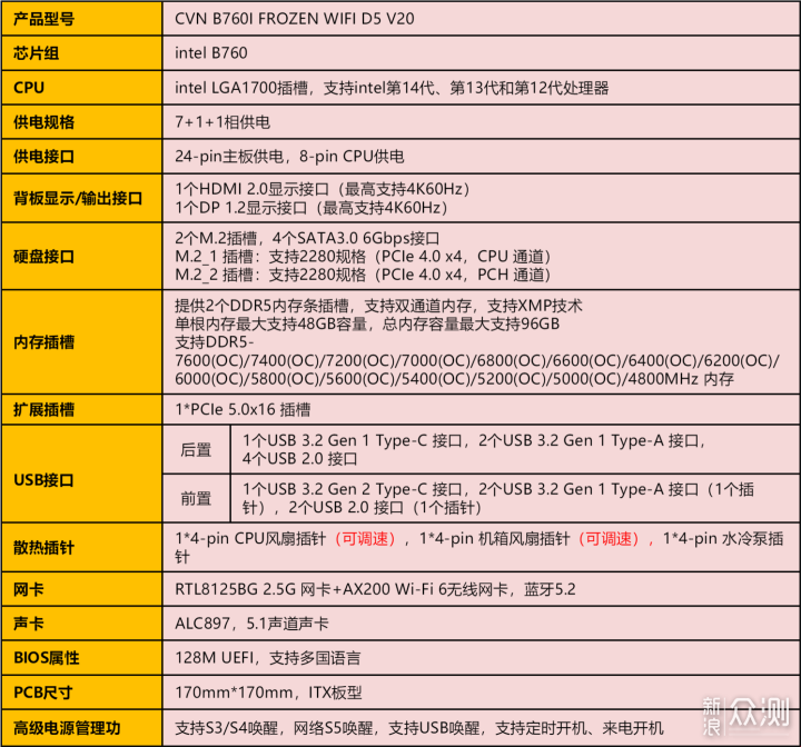 ITX裝機，七彩虹CVN B760I FROZEN WIFID5 V20_新浪眾測