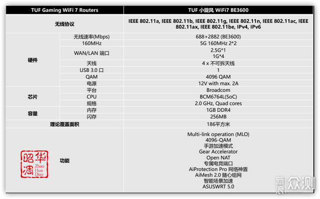 必須升級！完美超越WiFi6的網絡體驗_新浪眾測