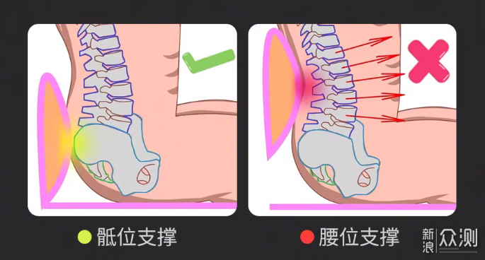 多維全調適辦公傢俱，工學至尊 i5人體工學椅_新浪眾測