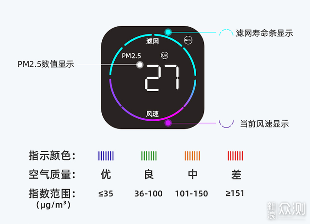 新頤空間大師A5系列空氣淨化器開箱體驗_新浪眾測