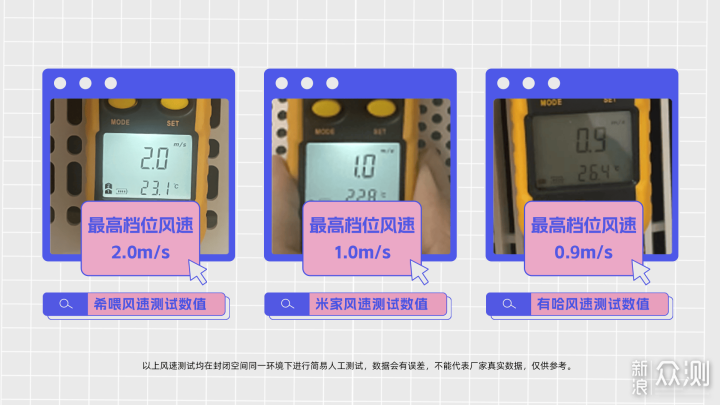 必看小米、希喂、有哈寵物空氣淨化器深度測評_新浪眾測