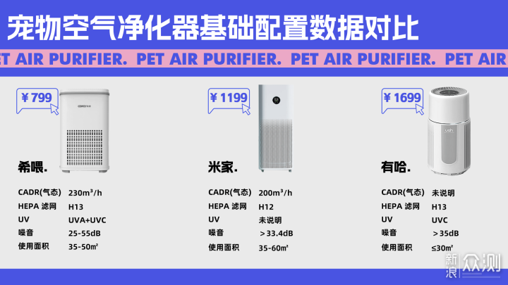 必看小米、希喂、有哈寵物空氣淨化器深度測評_新浪眾測