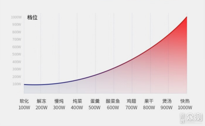 618微蒸烤一體機銷冠提名？大宇wzk02太超值！_新浪眾測