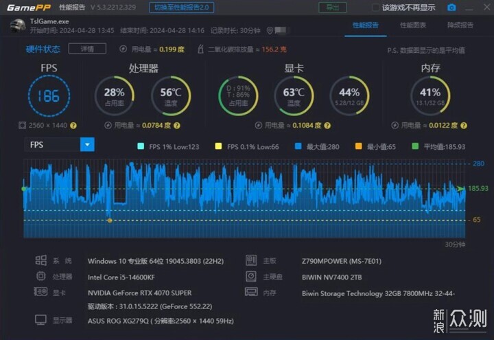 BIWIN DX100悟空DDR5 6800內存深度體驗_新浪眾測