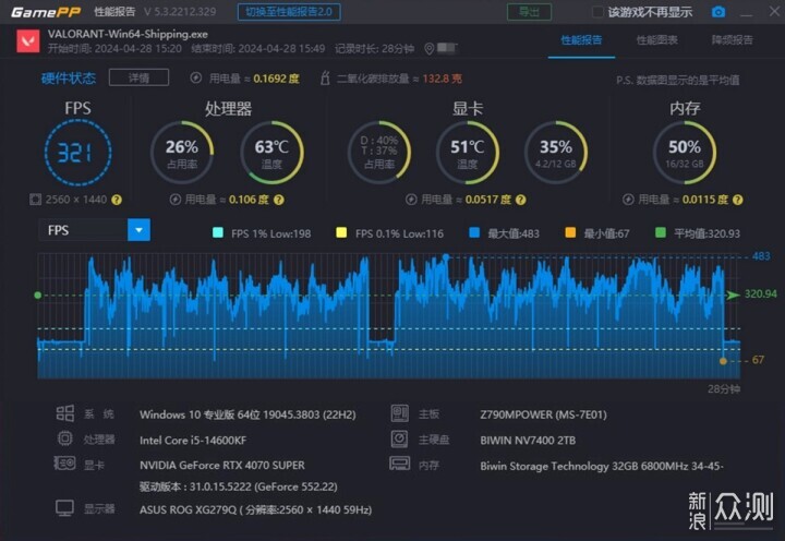 BIWIN DX100悟空DDR5 6800內存深度體驗_新浪眾測