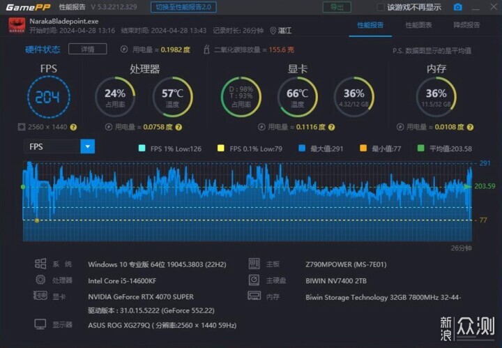 BIWIN DX100悟空DDR5 6800內存深度體驗_新浪眾測