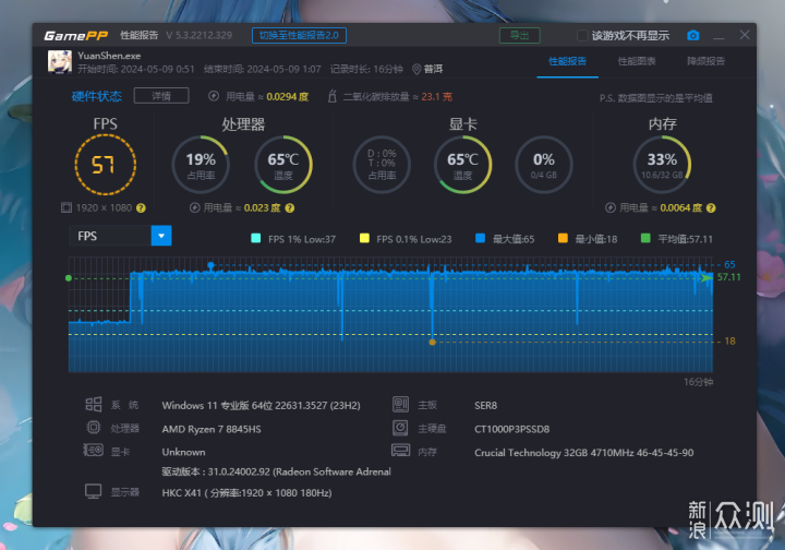 靜無止境，零刻SER8新一代安靜的性能怪獸_新浪眾測