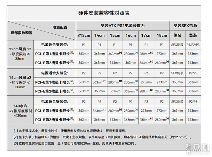 智商還是智障，一款吵翻天的便攜機箱_新浪眾測