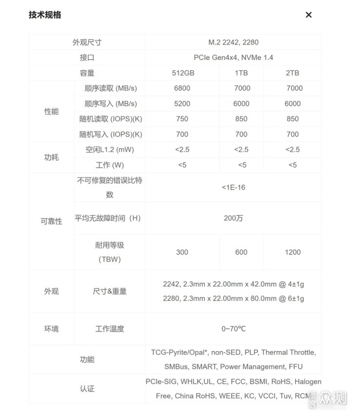 長江存儲PC411固態硬盤評測_新浪眾測