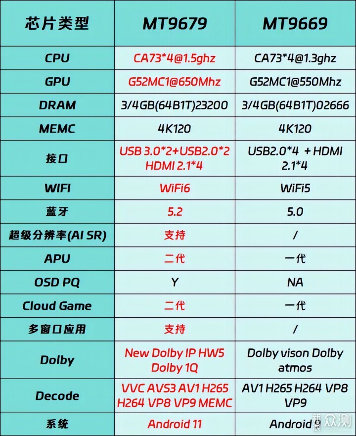 一步到位之選， Vidda C2S 4K 三色激光投影_新浪眾測