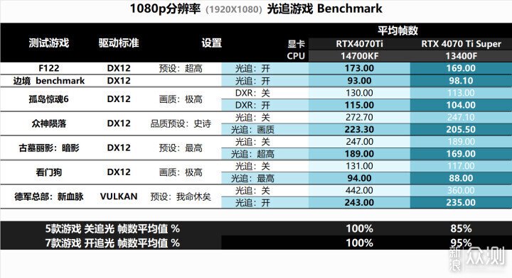 攢機低U高顯行不行？幫你看透硬件搭配與技巧_新浪眾測