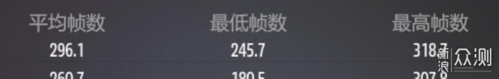 618裝機便宜有好貨的玖合星域48GB套裝實測_新浪眾測