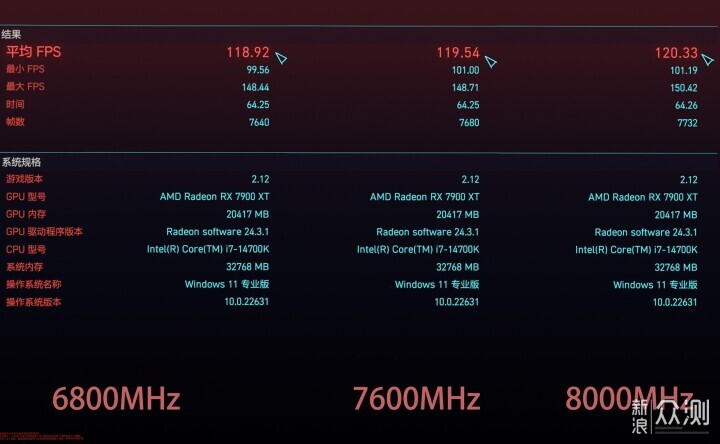 雷克沙ARES DDR5 7600內存條：高頻觸手可及_新浪眾測