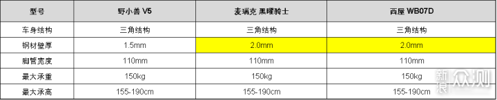 輕商級動感單車橫向PK：究竟哪款更強？_新浪眾測