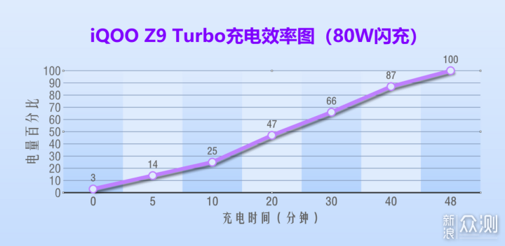 iQOO Z9 Turbo體驗:小而美的性能續航水桶機_新浪眾測
