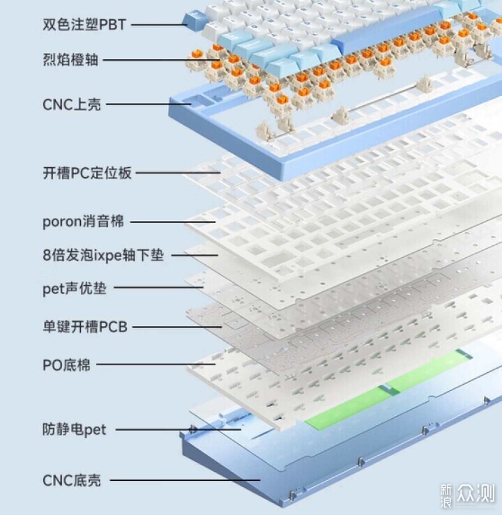 客製化鋁坨坨，邁從GX87三模機械鍵盤新軸亮相_新浪眾測