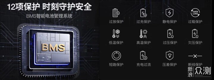 兩度電戶外移動電源+油車的快樂,老王我懂了_新浪眾測