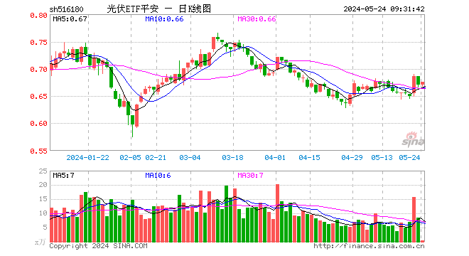 阳光电源股票还能上涨吗 8941-gifbe0e088c43fb42188842332ba7bc92ed.gif