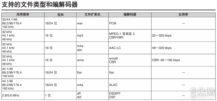 音質還是可玩性?天龍Home 150 NV值得推薦!_新浪眾測